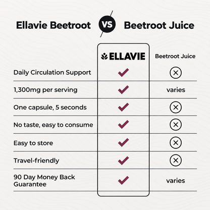 Organic Beetroot Capsules