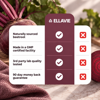 Organic Beetroot Capsules